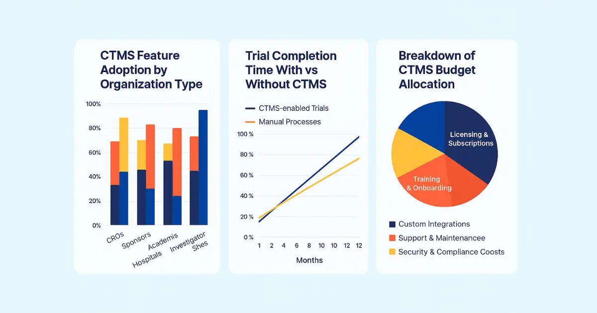 Clinical Research Management System
