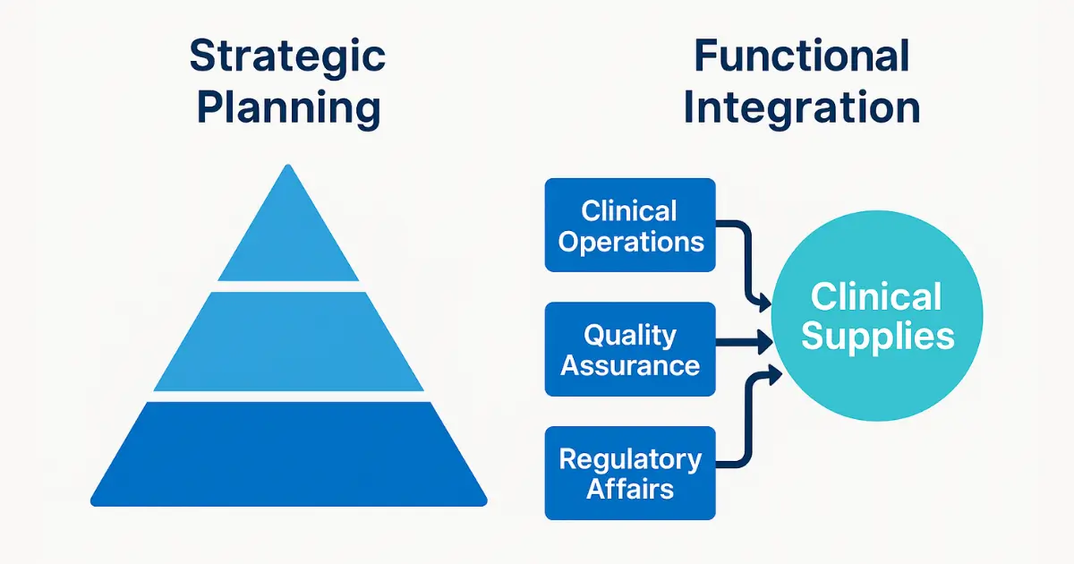 Clinical Supplies Management